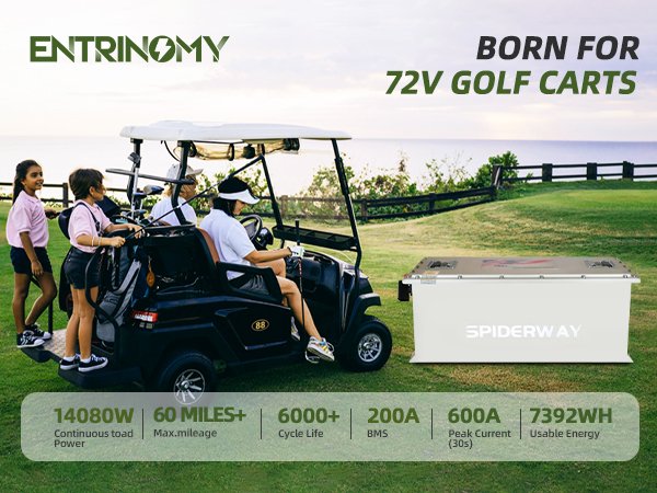 Analysis of the Advantages of China’s LiFePO4 Golf Cart Power Battery Industry